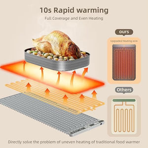 Flexible Warming Tray – Electric Food Heating Mat